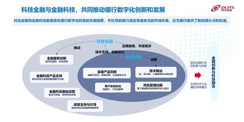 2024金融科技應(yīng)用創(chuàng)新發(fā)展大會成功舉辦,神州信息趙巍發(fā)表主題演講