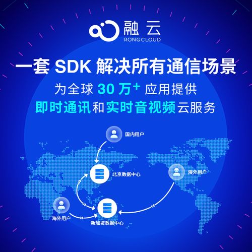 融云實(shí)時(shí)音視頻全面升級(jí),打造一體化通信解決方案